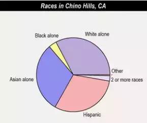 34万刀起，定居奇诺岗，跟着大趋势*击狙**公寓，捡漏和学区我都要！