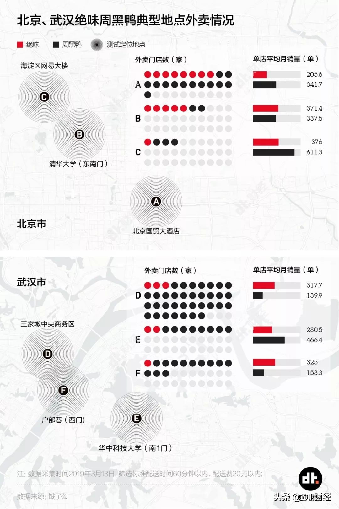 绝味和周黑鸭哪家有甜辣鸭脖,鸭脖周黑鸭的好吃还是绝味的好吃