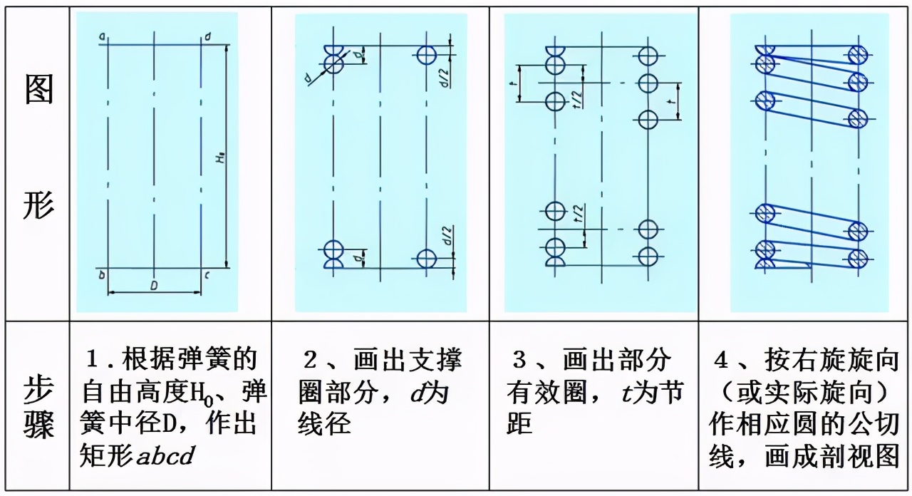 弹簧基础知识及磨簧知识,机械人必读的书