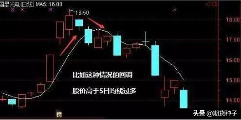 老股民看盘技巧视频,老股民炒股诀窍图片