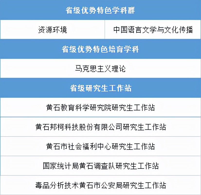 省教育厅发布！湖北这所大学再创佳绩，2次登上省级名单