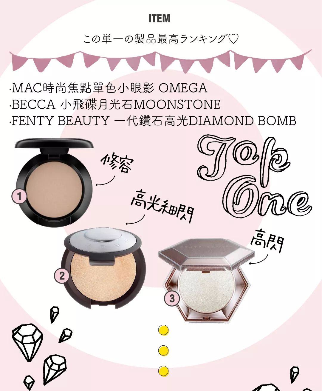 彩妆排行榜100强榜最新款,彩妆十大品牌2020年排行榜图片