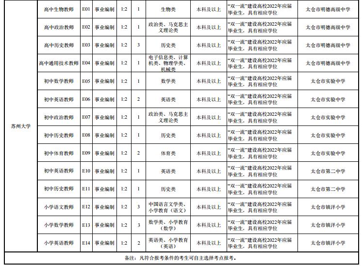 十堰事业编最近招聘信息岗位表,招聘19人事业编制岗位