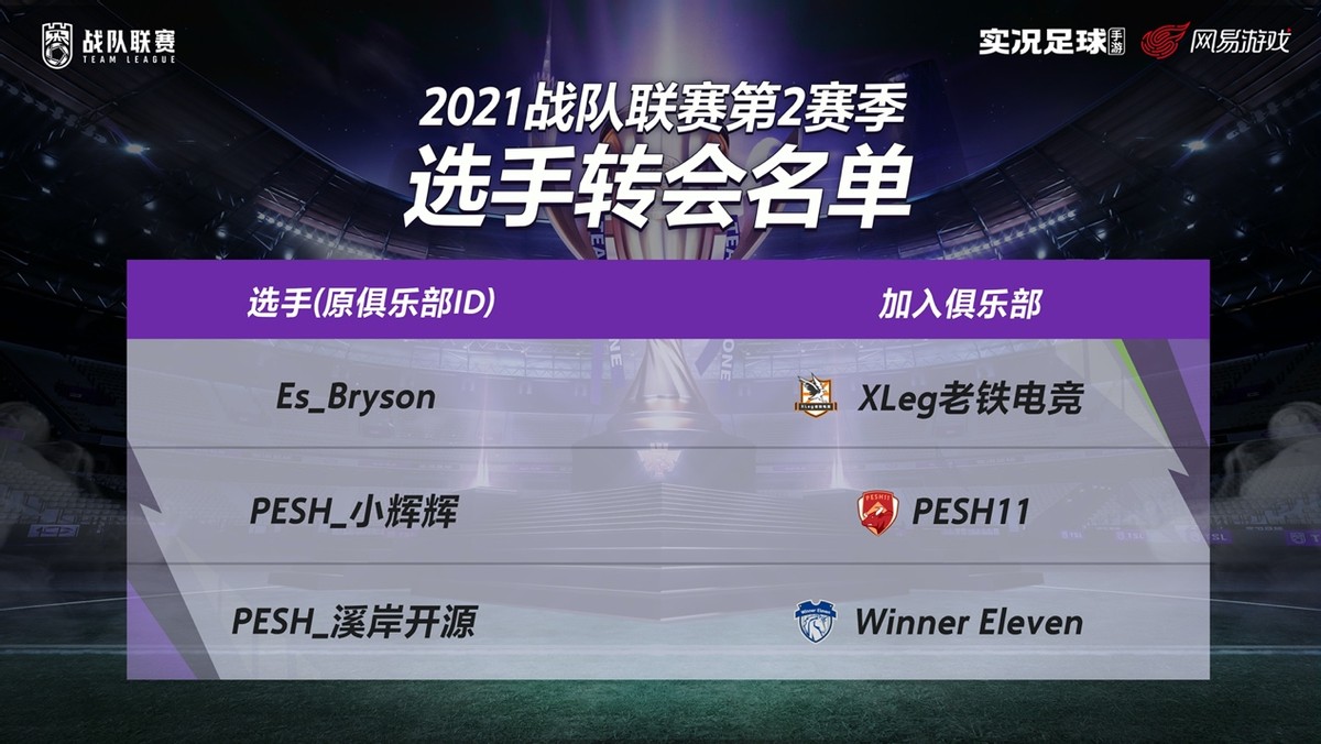 2022实况战队超级联赛,2021实况足球战队联赛总决赛时间