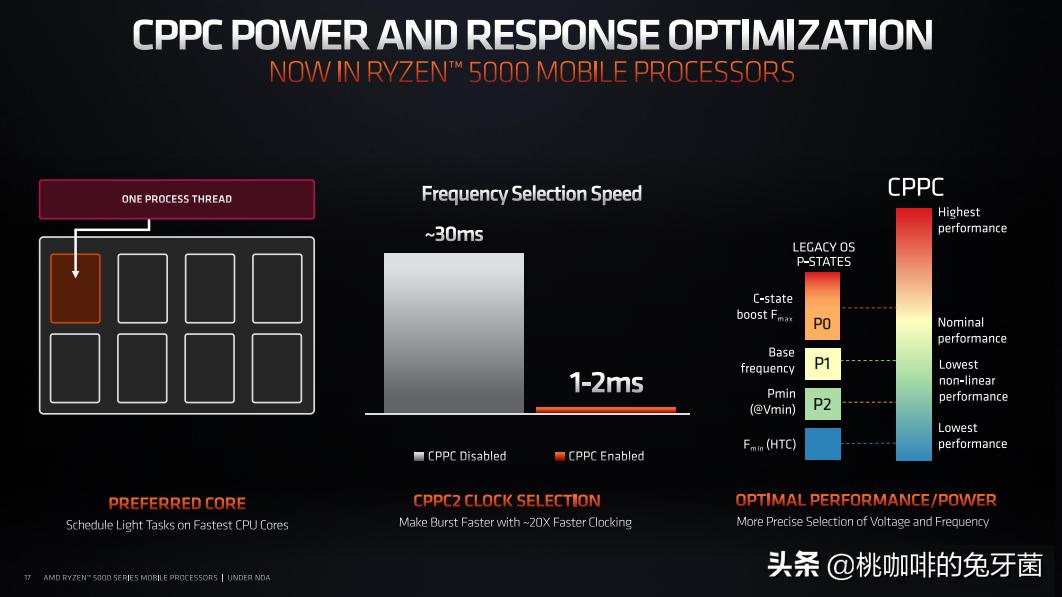 惠普战66高性能轻薄商务本锐龙版,惠普笔记本战66锐龙版评测