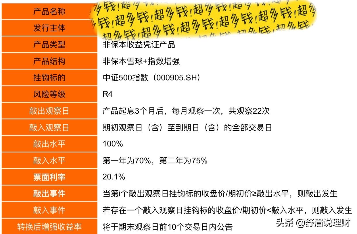经典雪球结构,一篇文章都有什么结构