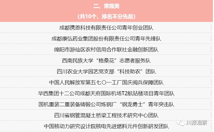 中国青年五四奖章表彰名单,为优秀青年点赞