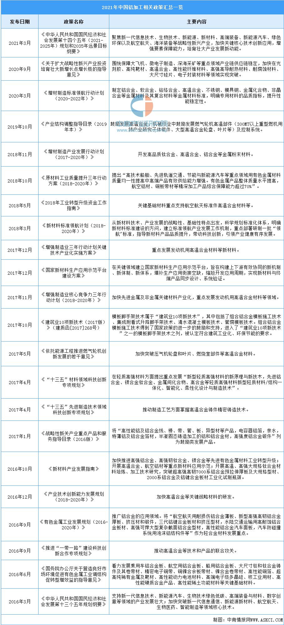 2022铝加工行业现状,2023年中国铝产业发展报告