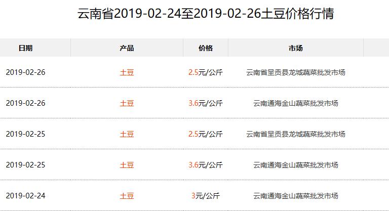 今日土豆最新价格行情,肥城土豆价格最新行情