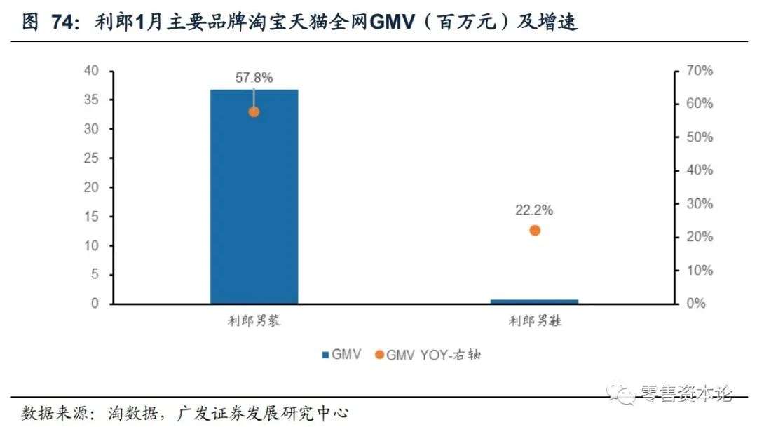 重要上市公司有哪些,最新发布电商数据报告