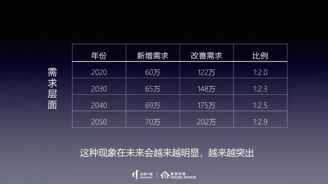 楼市是否存在泡沫的依据,楼市的泡沫体现在哪里