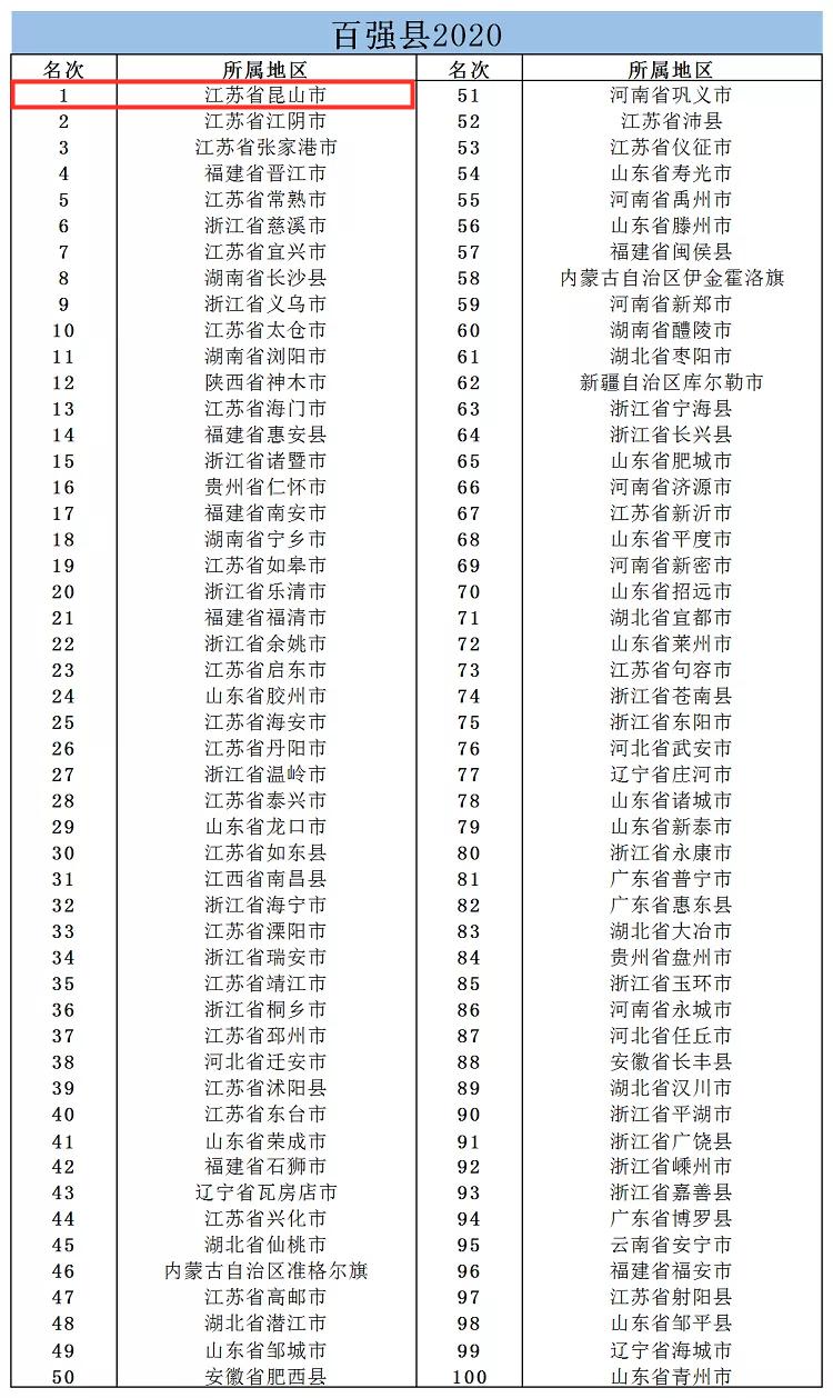 昆山新城市,昆山新一线城市