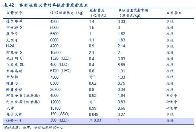 spacex创下人类历史纪录,spacex创业史