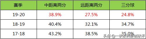 吉米巴特勒单场35分5板7助攻6抢断,吉米巴特勒场均得分