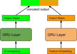用户偏好推荐模型,行为序列建模
