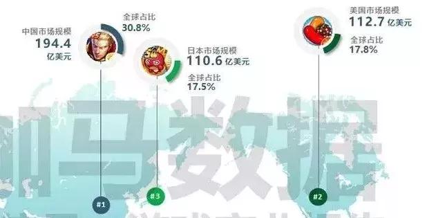 日本手游市场现状,2018日本手游市场