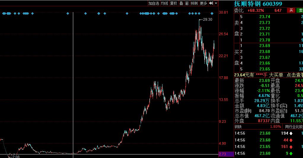 从st一路跌停到退市,从st到摘帽最快的股票