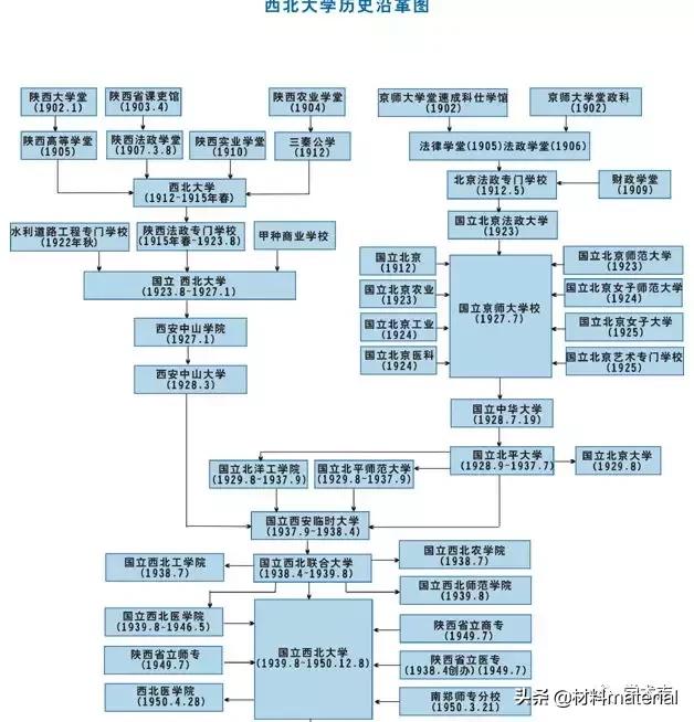 “全国最穷”的西北大学为什么值得尊敬?