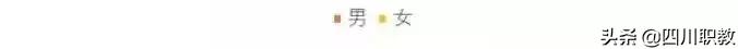 四川高校男女比例发布,四川男女比例2023数据
