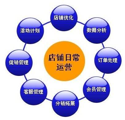 开家小超市有哪些步骤,开一家小超市需要投入多少