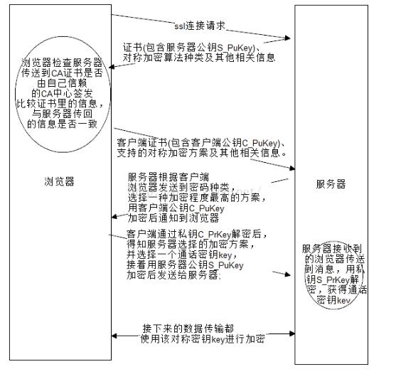 https加密协议怎么操作,https协议对称加密的过程