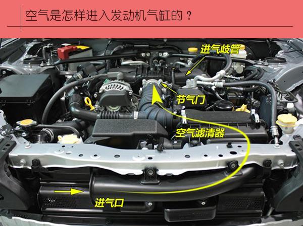 怠速发动机抖动的几种原因,发动机怠速时偶尔抖动是什么原因