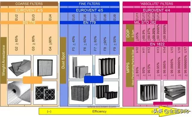 洁净室详解,洁净室门详解