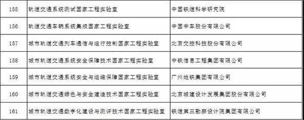 轨道交通国家实验室什么时候建成,轨道交通国家实验室西南交大