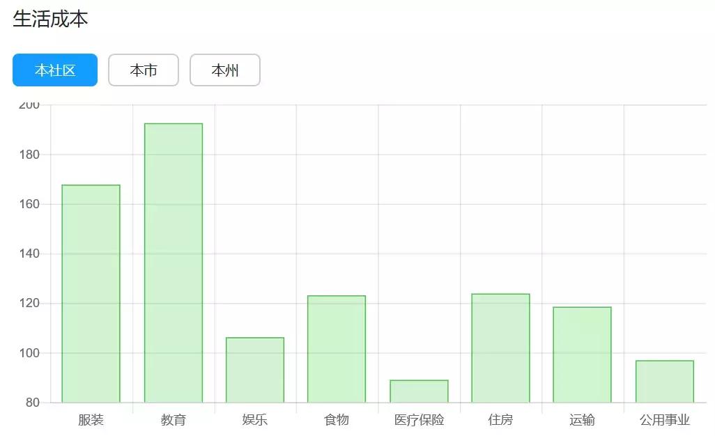 34万刀起，定居奇诺岗，跟着大趋势*击狙**公寓，捡漏和学区我都要！