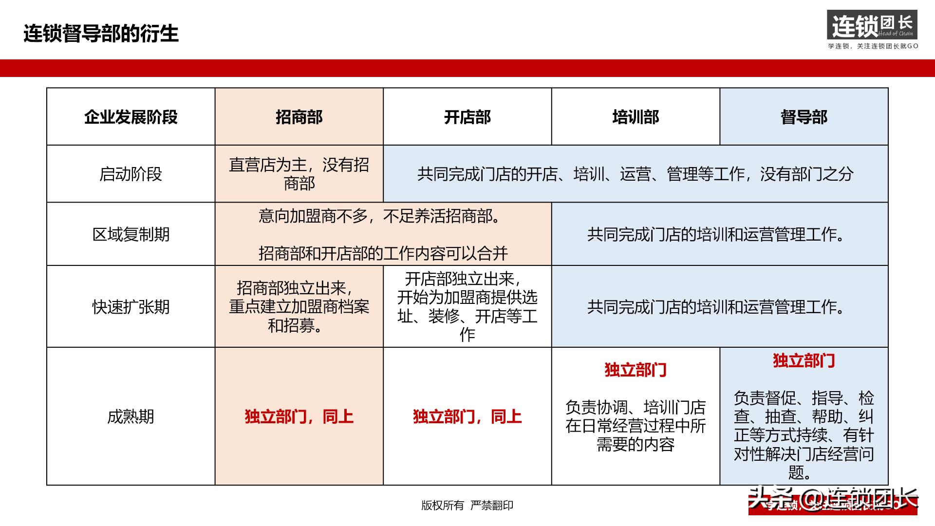 标准化主要任务,标准化执行过程中遇到困难