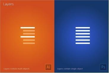 ai软件和ps有什么区别,psaicdr的区别