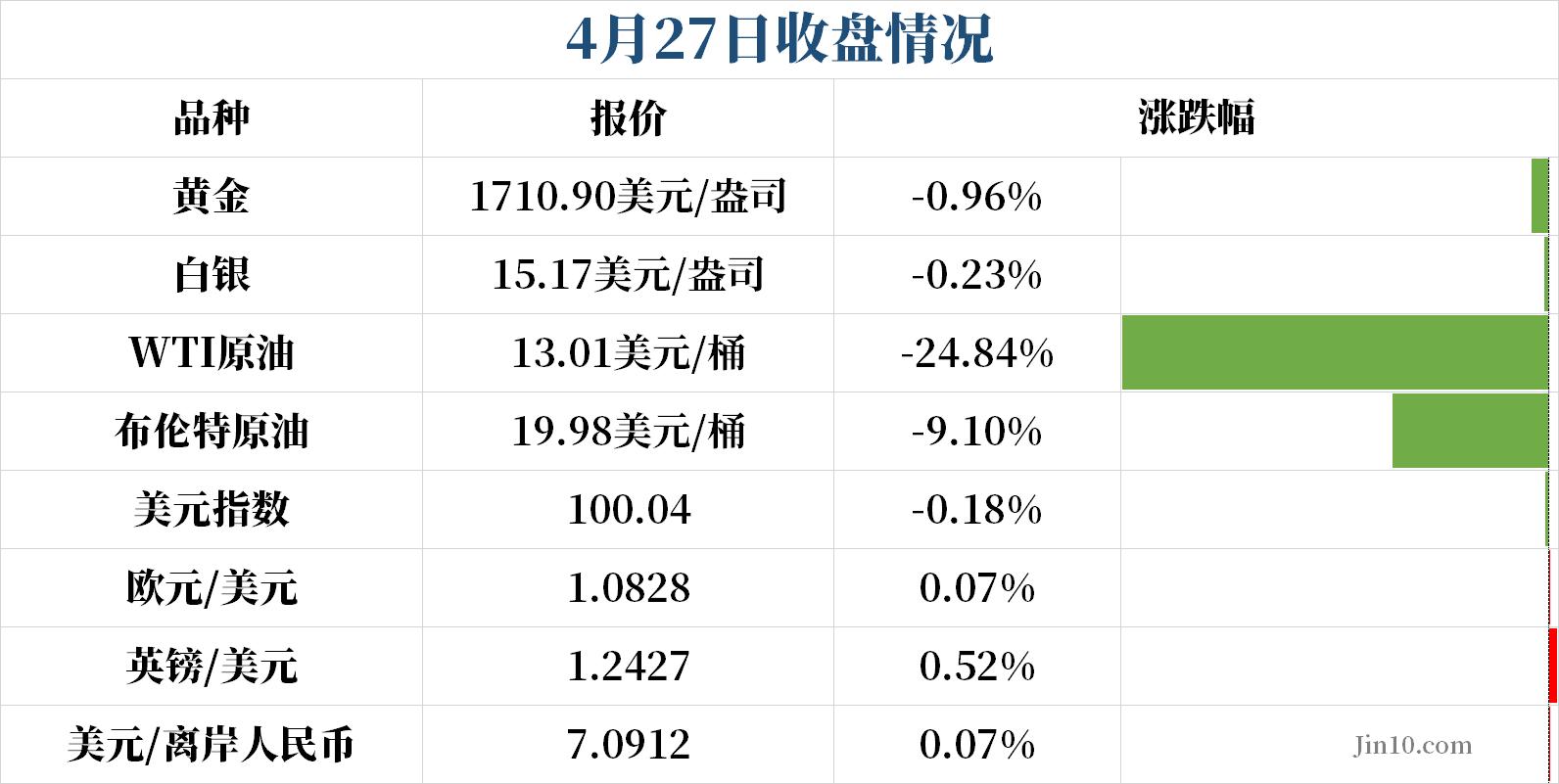 黄金交割事件,黄金交割日必须平仓吗
