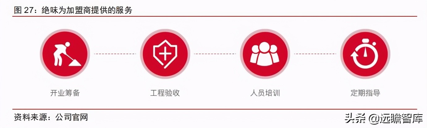 食品饮料行业市场分析,食品饮料行业供应链分析