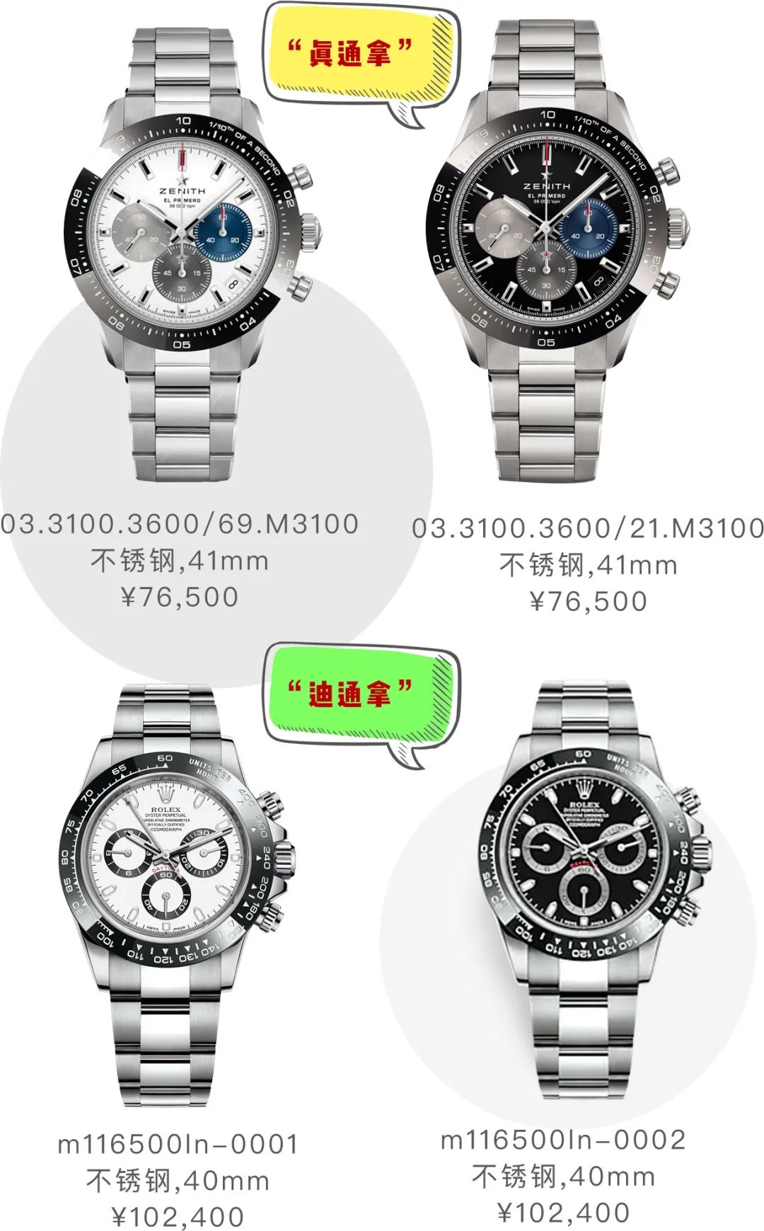 大牌表与金表差异,大牌表和高仿的区别