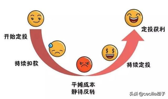 基金定投方法及投资技巧,基金投资入门基础知识第1讲