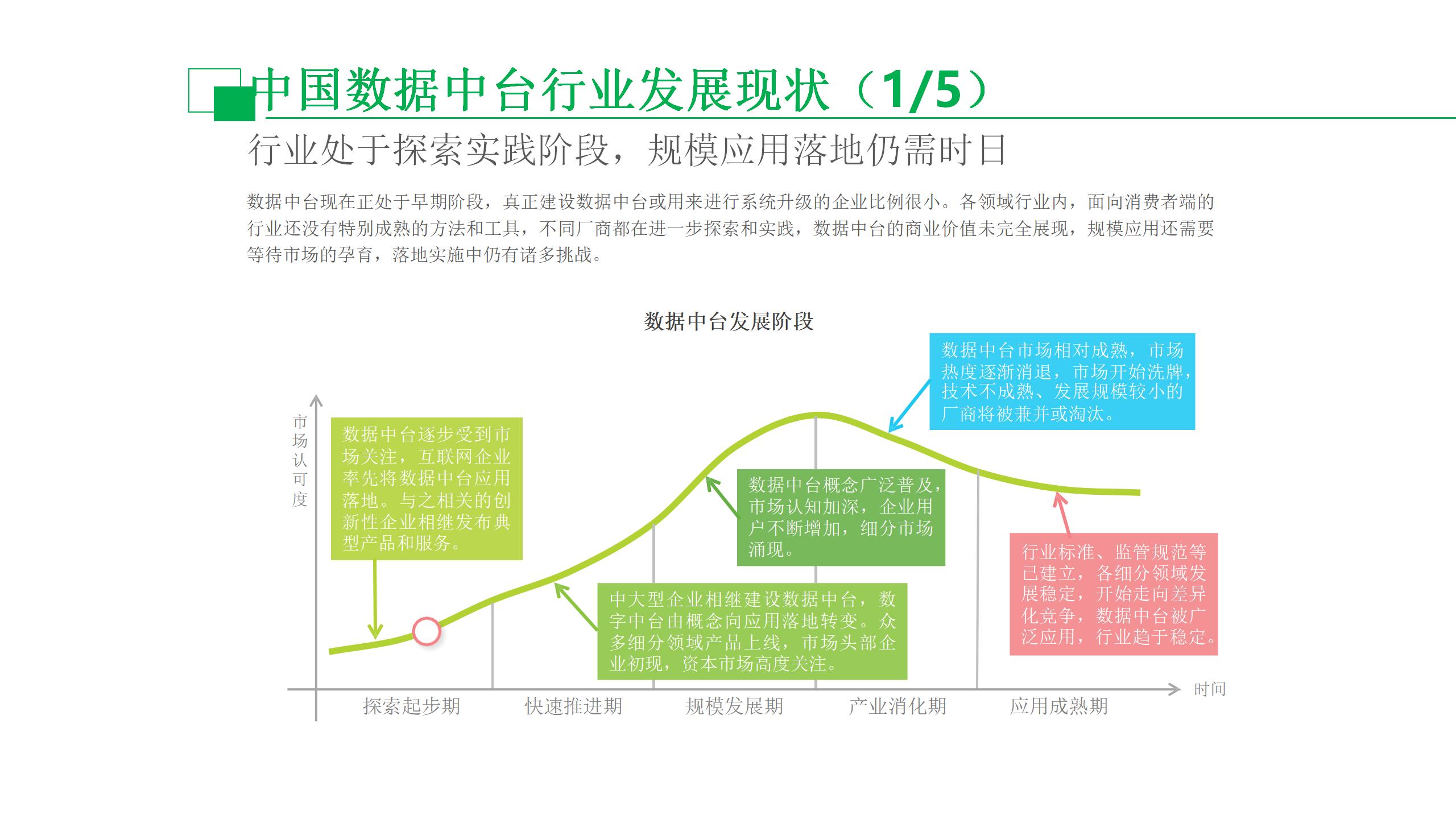 数据中台运营课程,数据中台运营培训