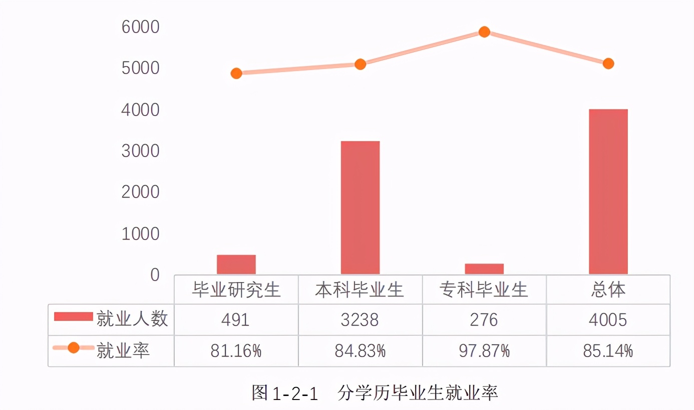 广西民族大学2020届毕业生：本专科平均月薪4586元