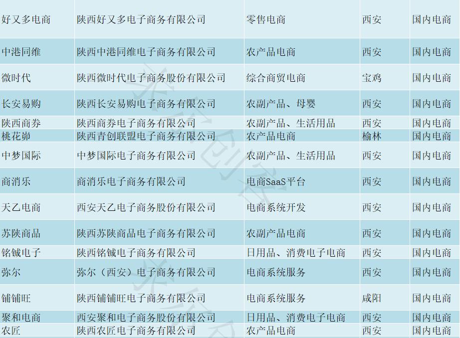 陕西电商基地有哪些,陕西省电商企业