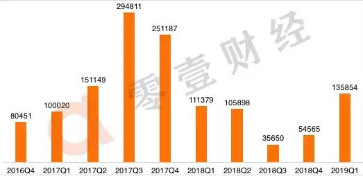 双面趣店:躺赚之下的真实战局