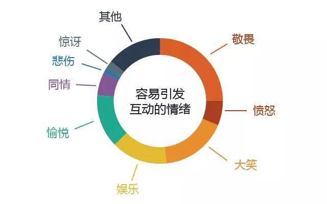 滴滴代驾如何提高账号活跃度,抖音提高账号活跃度有几个方式