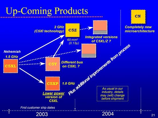 台湾处理器拾遗（下）：唯偏执狂得以幸存，但却不会带来成功