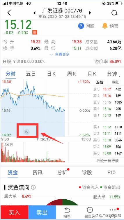 有没有简单易懂的看盘上手指南?