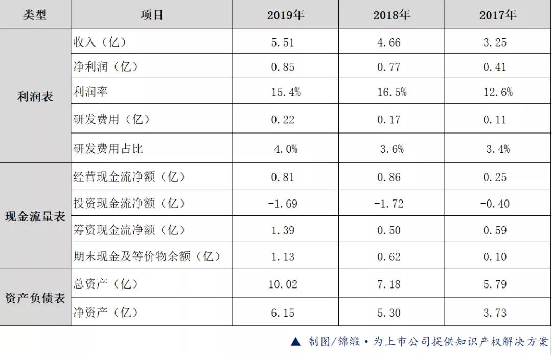IPO商业竞争情报:科思科技、日久光电