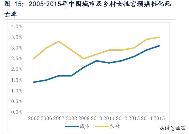 硕世生物专题报告：疾控领域领先企业，后疫情时代突出受益