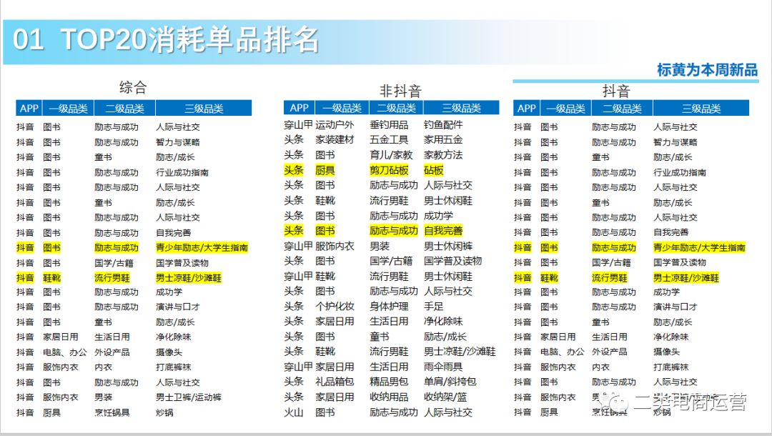 鲁班二类电商最新规则,鲁班二类电商带货思路