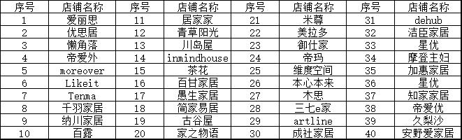 全屋收纳整理哪家便宜,全屋收纳整理推荐