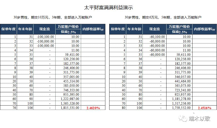 太平洋寿险的年金险好吗,太平财富满满年金险优缺点分析