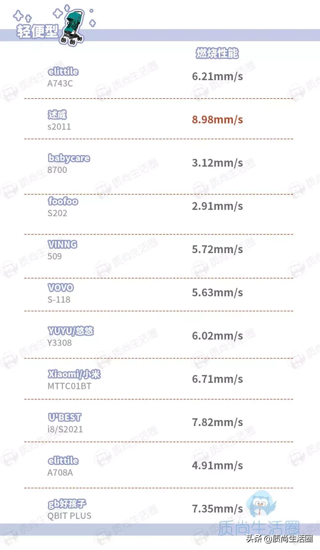 mk婴儿推车测评,提篮式婴儿推车值得买吗