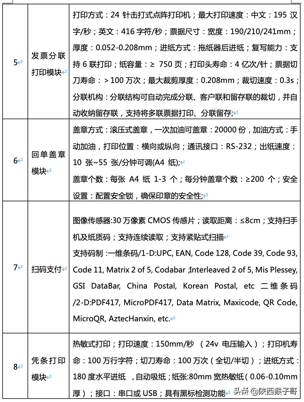 渭南｜249万元：蒲城县“互联网+不动产登记”建设采购项目