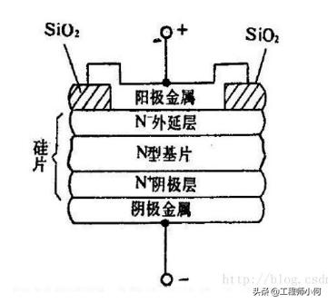 二极管怎么分多大的,二极管咋分型号